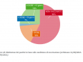 covid-conferenza-27-agosto-distinzione-condizione-vaccinazione-schema