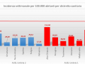 ANDAMENTO-DISTRETTI-COVID-29-APRILE