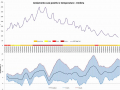 casi-positivi-temperature-covid-umbria-29-aprile