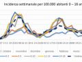 incidenza-settimanale-0-18-covid-29-aprile