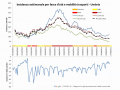 incidenza-settimanale-età-fasce-mobilità-trasporti-covid-29-aprile