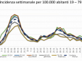 incidenza-setttimanale-19-79-covid-29-aprile