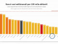 nuovi-casi-settimanali-per-100-mila-abitanti-29-aprile-covid