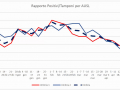 rapporto-tra-positivi-tamponi-29-aprile-COVID