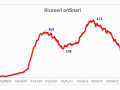 ricoveri-ordinari-covid-29-aprile