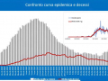 curva-epidemica-decessi-covid-gennaio-3434