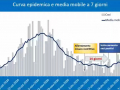 curva-epidemica-gennaio-covid-umbria