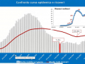 curva-epidemica-ricoveri-covid-umbra-gennaio