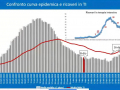 curva-epidemica-terapia-intensive-gennaio-covid