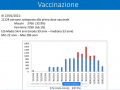 vaccinazione-covid-umbria-gennaio-vaccini