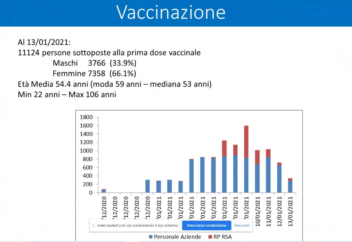 vaccinazione-covid-umbria-gennaio-vaccini