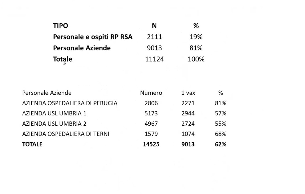 vaccinazione-vaccini-covid-gennaio-operatori