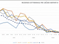 covid-umbria-luglio-15-fasce-di-età-distribuzione