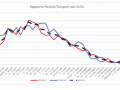 covid-umbria-luglio-15-rapporto-positivi-tamponi-usl