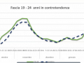 FASCIA-19-24-CONTROTENDENZA-COVID-UMBRIA-25-FEBBRAIO