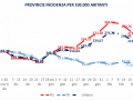 andamento-provincia-perugia-terni-covid-25-febbraio-province