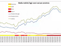 media-mobile-provincia-terni-perugia-covid-25-febbraio
