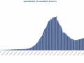 attuali-positivi-curva-4-febbraio-covid-umbria