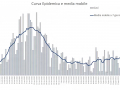 curva-epidemica-mobile-covid-umbria-4-febbraio