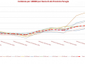 incidenza-provincia-fascia-età-febbraio-covid-umbria2-perugia