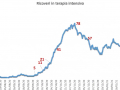 ricoveri-terapia-intensiva-umbria-febbraio-covid-23