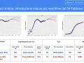 scenari-umbria-covid-coronavirus-febbraio-stime-lockdown