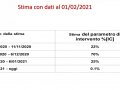 stima-dati-covid-febbraio-umbria-indice