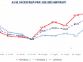 usl-incidenza-umbria-covid-4-febbraio234