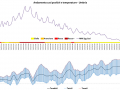 casi-positivi-temperature-covid-umbria-17-giugno