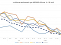 incidenza-settimanale-0-18-abitanti-umbria-17-giugno