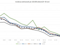 incidenza-settimanale-17-giugno-19-69-covid