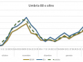 OVER-80-UMBRia-covid