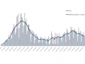 curva-epidemiologica-umbria-4-marzo-covid