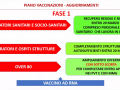 fase-1-aggiornamento-piano-vaccinazione-covid-umbria