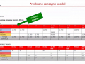 previsione-consegne-vaccini-covid-umbria-4-marzo