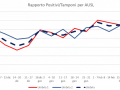 rappoorti-positvi-tamponi-usl-covid-4-marzo