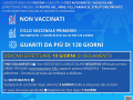 isolamento-soggetti-positivi-covid-umbria-3-gennaio-tamponi43