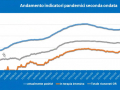 andamento-indicatori-pandemici-covid-21-gennaio-Umbria