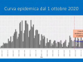 curva-epidemica-covid-21-gennaio-1