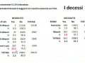 decessi-covid-umbria-21-gennaio-percentuale