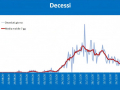 decessi-covid-umbria-21-gennaio