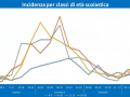 incidenza-età-scolastica-covid-21-gennaio