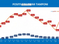 positivi-su-primi-tamponi-covid-umbria-21-gennaio