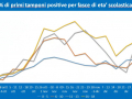 primi-tamponi-scuola-positivi-covid-umbri-21-gennaio