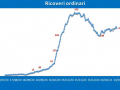 ricoveri-ordinari-covid-21-gennaio-umbria