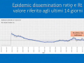 rt-umbria-covid-21-gennaio