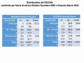 distribuzione-decessi-covid-umbria-8-aprile