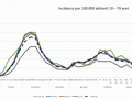 incidenza-19-79-anni-covid-umbria-8-aprile