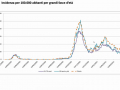 incidenza-over-65-fasce-età-covid-8-aprile-umbria