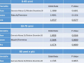 probabilità-decesso-covid-umbria-8-aprile